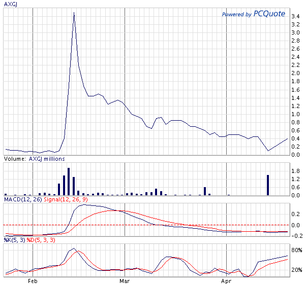 AXIA boooooooomt! 38360