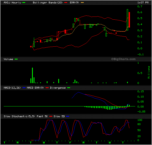 AXIA jetzt platzt der Knoten! Neuer Auftrag! 38723