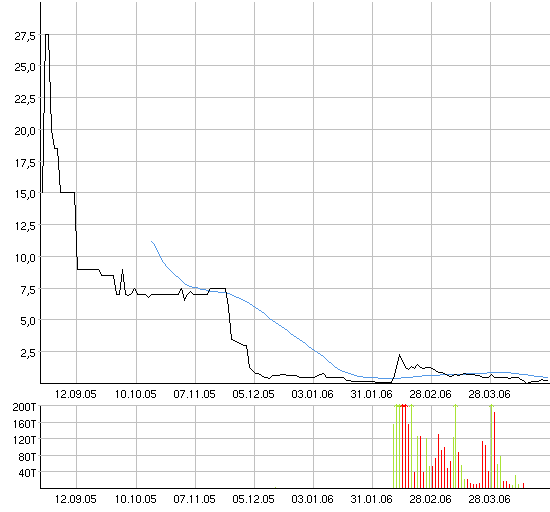 AXIA boooooooomt! 38840