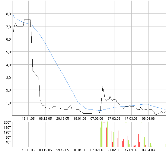 AXIA boooooooomt! 38986