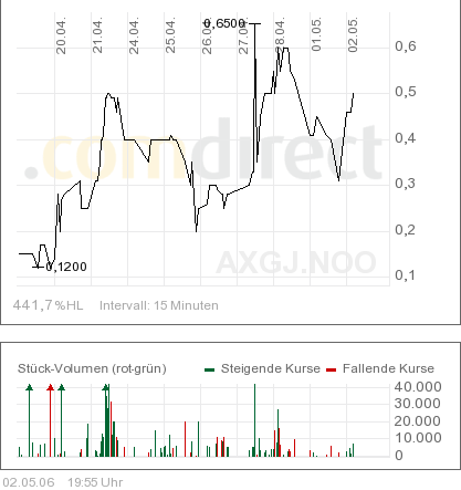 AXIA boooooooomt! 39173