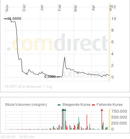 AXIA boooooooomt! 39174