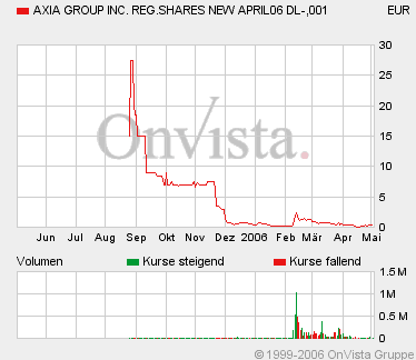 AXIA boooooooomt! 39189