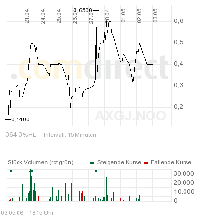 AXIA boooooooomt! 39257