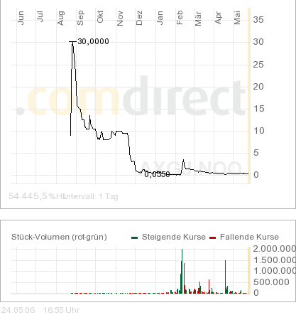 AXIA boooooooomt! 41703