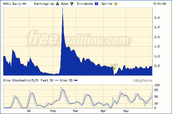 AXIA boooooooomt! 42287