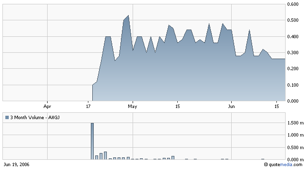 AXIA boooooooomt! 44038