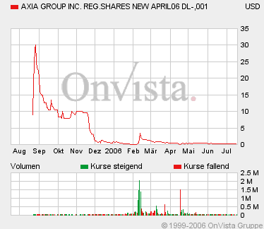 AXIA boooooooomt! 47432
