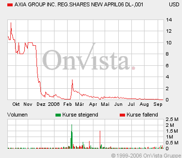 AXIA boooooooomt! 56840