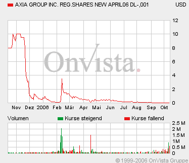 AXIA boooooooomt! 61799