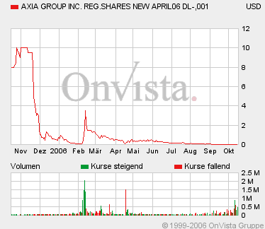 AXIA boooooooomt! 62414