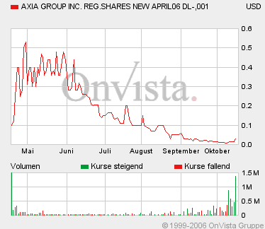 AXIA boooooooomt! 62589