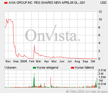 AXIA boooooooomt! 62718