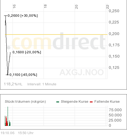 AXIA boooooooomt! 62817