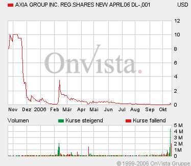 AXIA boooooooomt! 62904