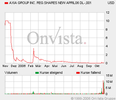 AXIA boooooooomt! 64297