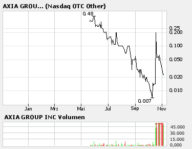 AXIA boooooooomt! 65637