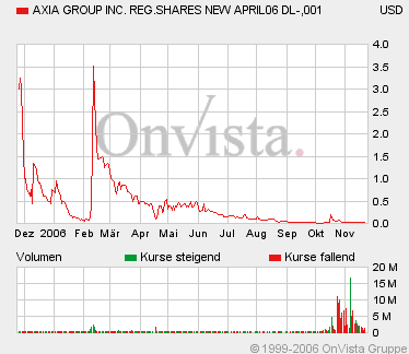 AXIA boooooooomt! 68447