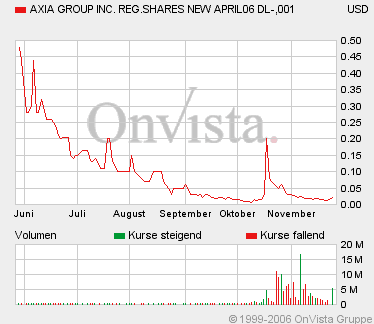 AXIA boooooooomt! 68733