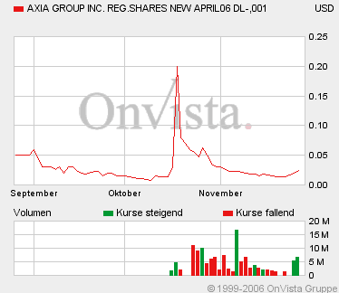 AXIA boooooooomt! 68929