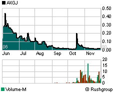 AXIA boooooooomt! 69480