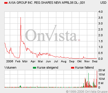 AXIA boooooooomt! 71101
