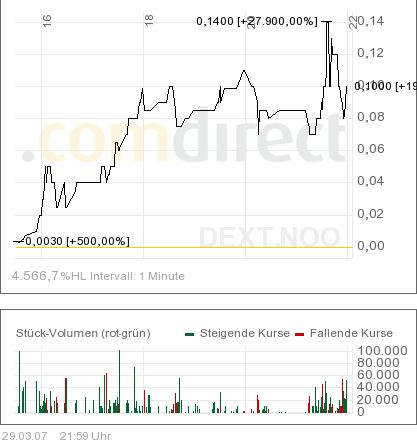 AXIA boooooooomt! 90606