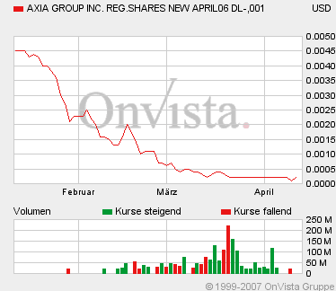 $$$ Top Gerüchte - Pennystock! 92325
