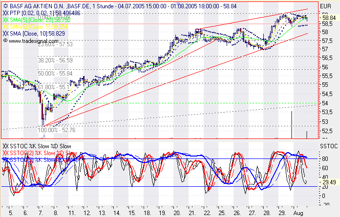 Einzelwerte zum TTT 12289