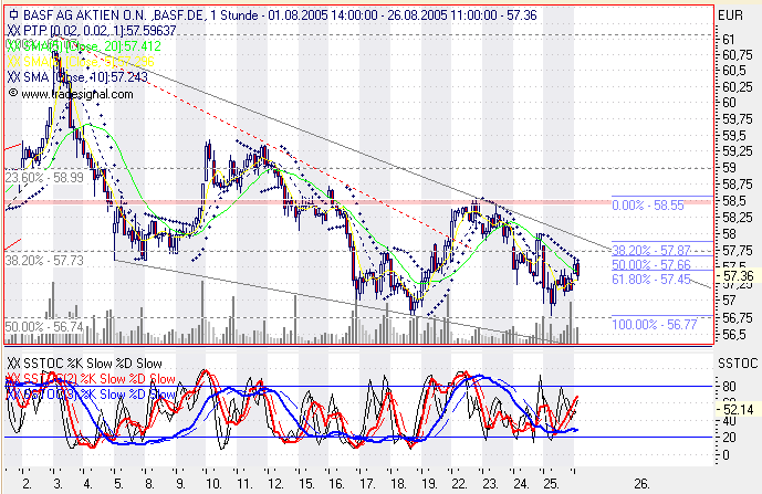 Einzelwerte zum TTT 14242