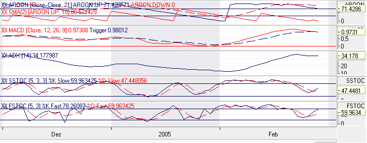 Dax-Einzelwertetrading KW 04 5481