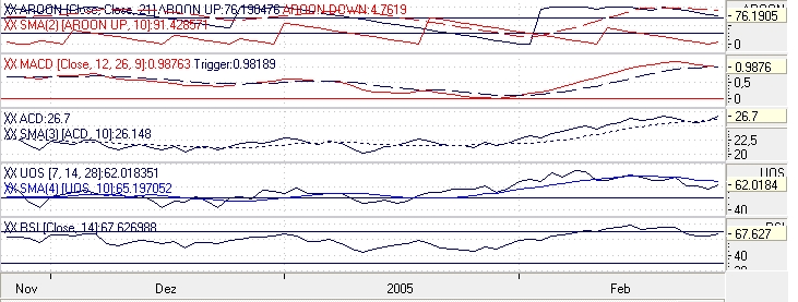 Dax-Einzelwertetrading KW 04 5438
