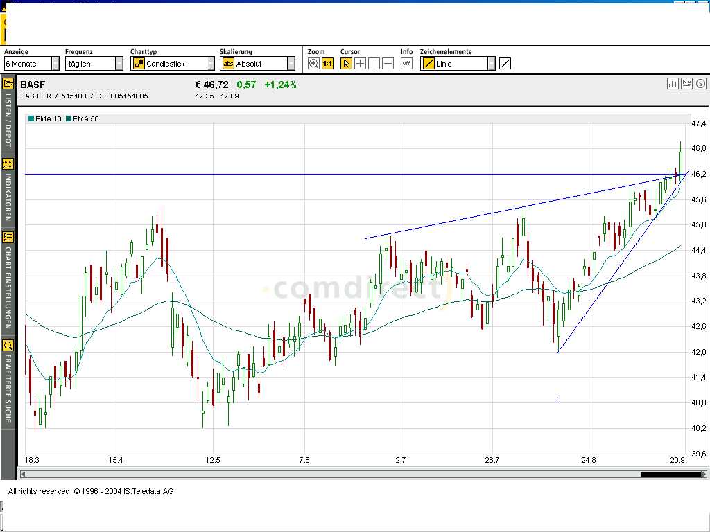 Einzelwerte zum TTT 1358