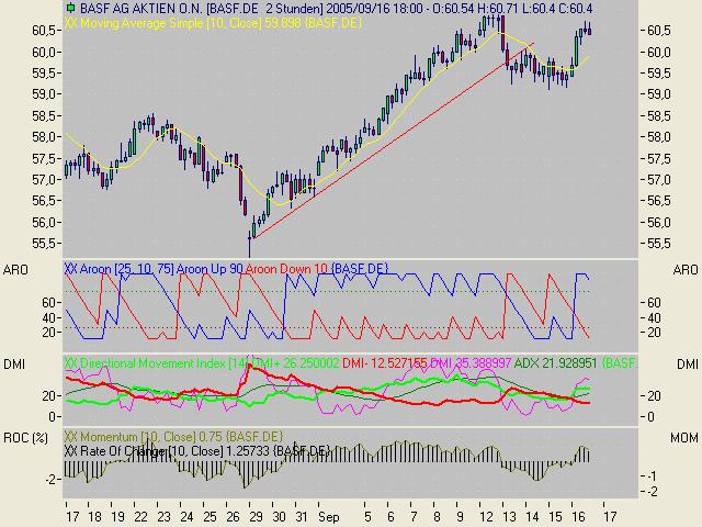 ► TTT-Team / Freitag, 16.09.2005 15716
