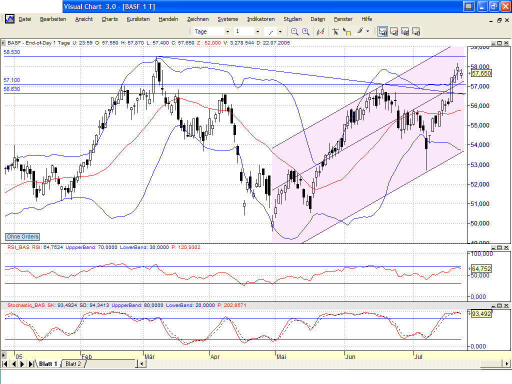 Dax-Einzelwertetrading KW 04 11691