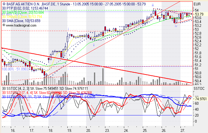 Einzelwerte zum TTT 9115