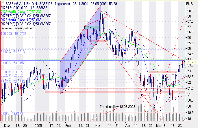 Einzelwerte zum TTT 9114