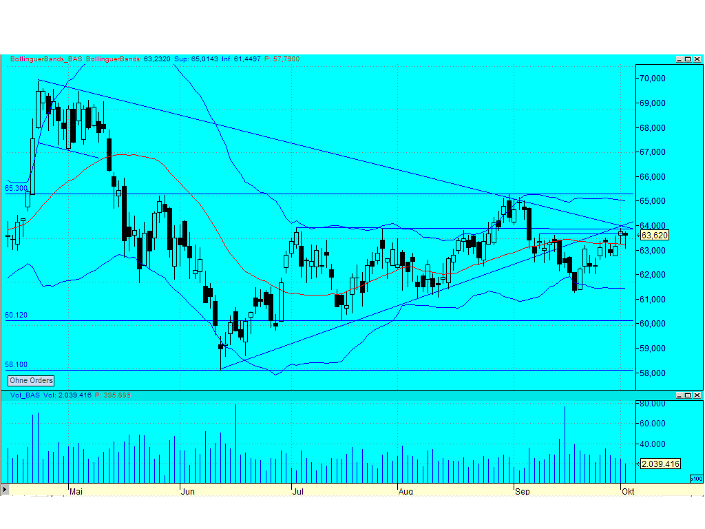 ► Day-Trading: Dienstag, den 03.10.2006 60157