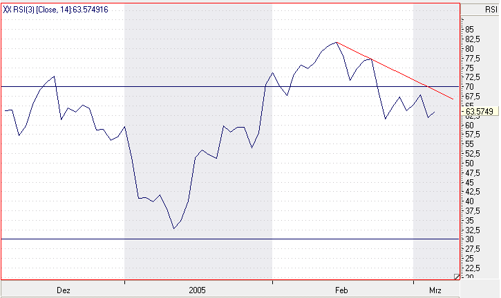 Einzelwerte zum TTT 5656