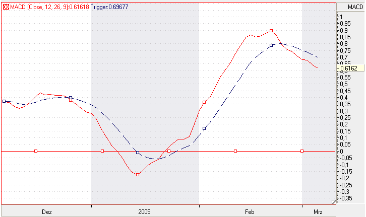 Einzelwerte zum TTT 5657