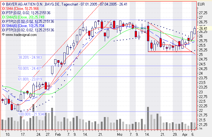 Einzelwerte zum TTT 6837