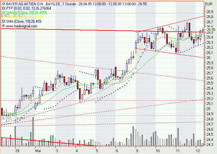 Einzelwerte zum TTT 8395