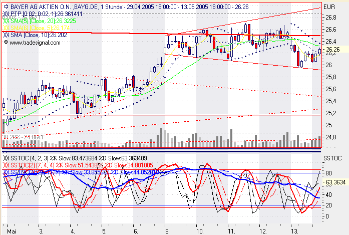 Einzelwerte zum TTT 8506