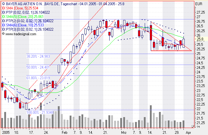 Einzelwerte zum TTT 6693