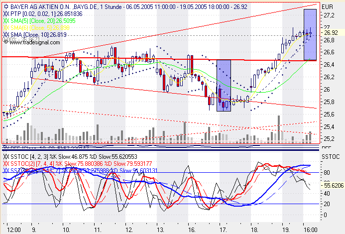 Einzelwerte zum TTT 8797