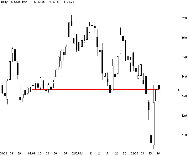 Dax etc. heute mit fettem Upside GAP - Vorsicht 43809