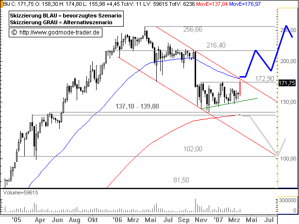Bijou Brigitte - there is no end! 89337
