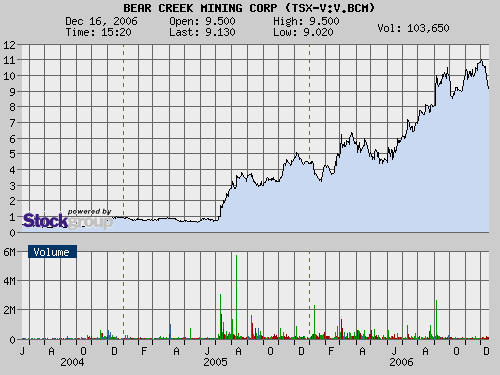 Sabina Silver nächste Blue Pearl Mining? 72029