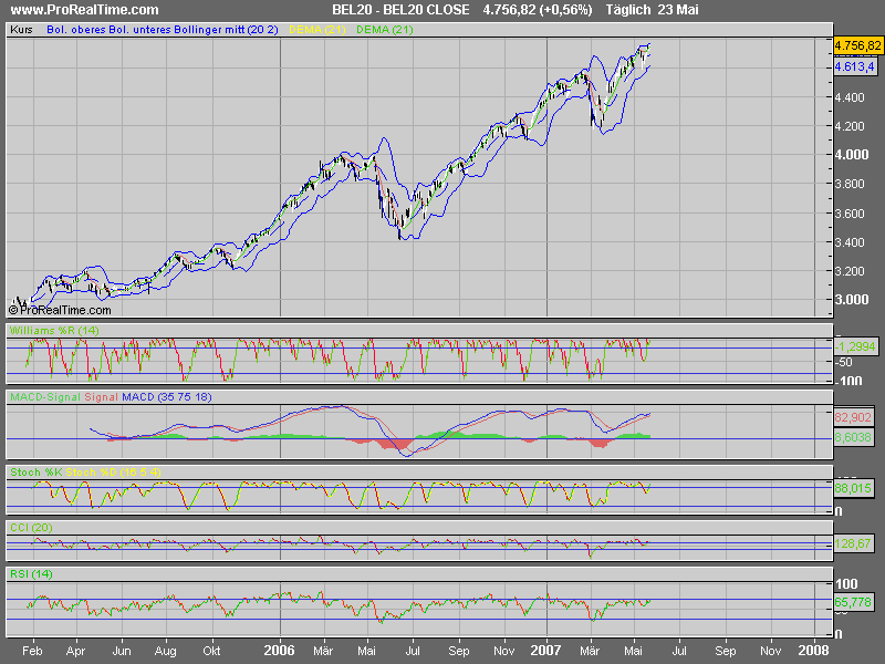 PTT Woche 21, 24.05.07 99656