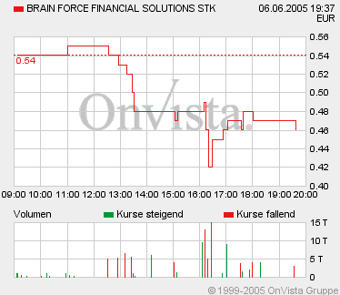 Riesiges Kurspotential bei Brainforce Financial! 9497